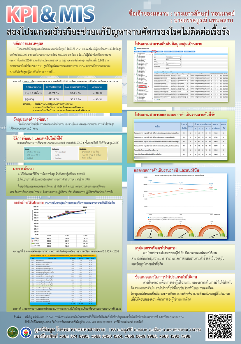 Poster KPI & MIS